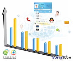 互聯(lián)網(wǎng)革新下的營銷驅(qū)動模式 重塑互聯(lián)網(wǎng)銷售新生態(tài)